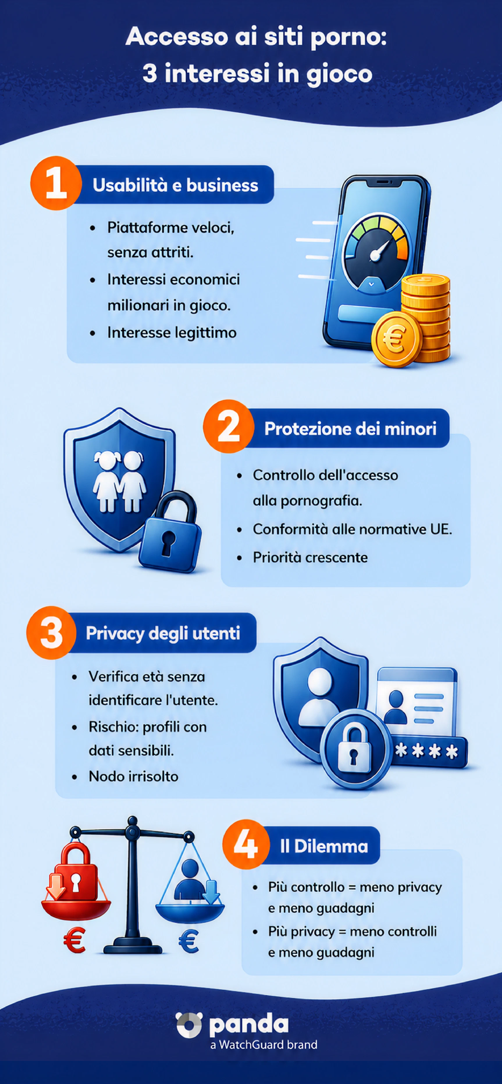 accesso ai siti porno