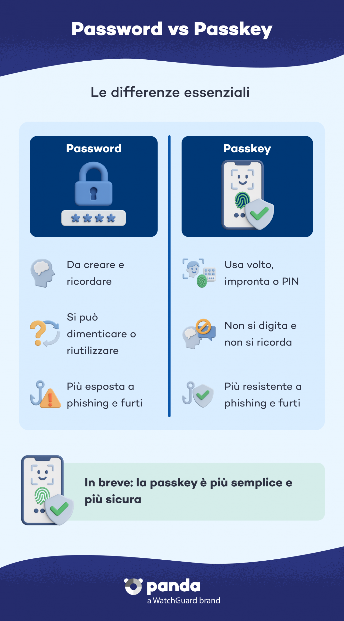 Password vs passkey le differenze essenziali