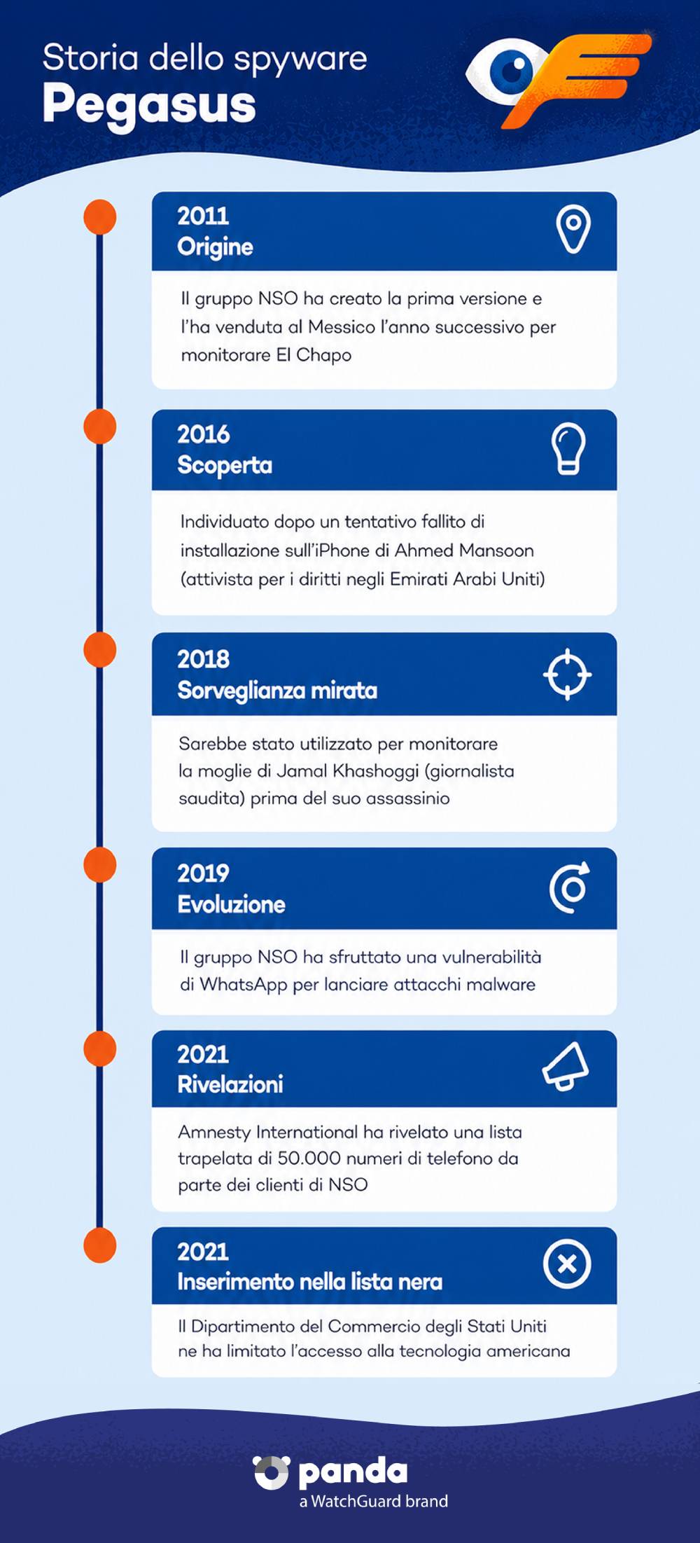 storia dello spyware pegasus