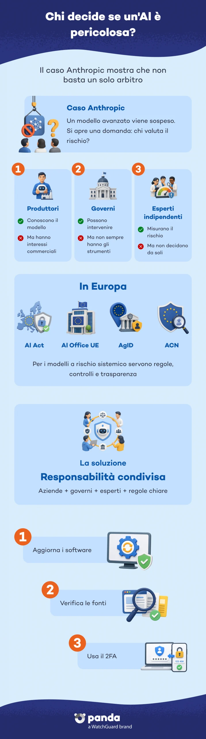 AI pericolosa
