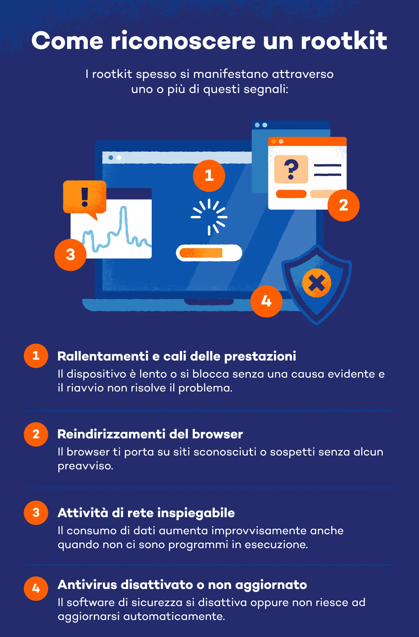 Come rimuovere un Rootkit