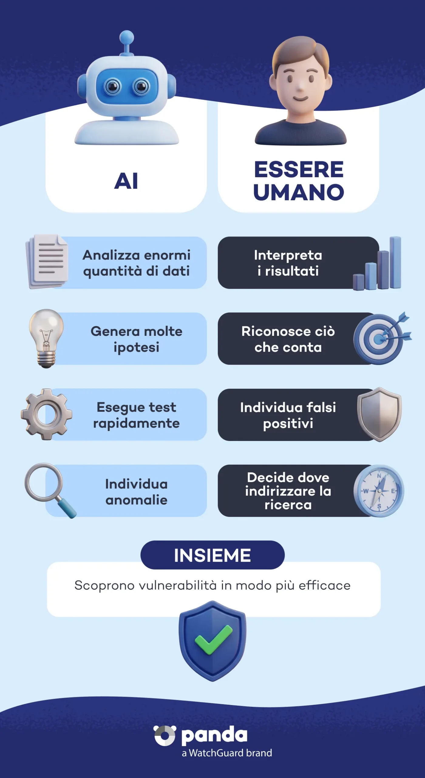 AI et Essere humano