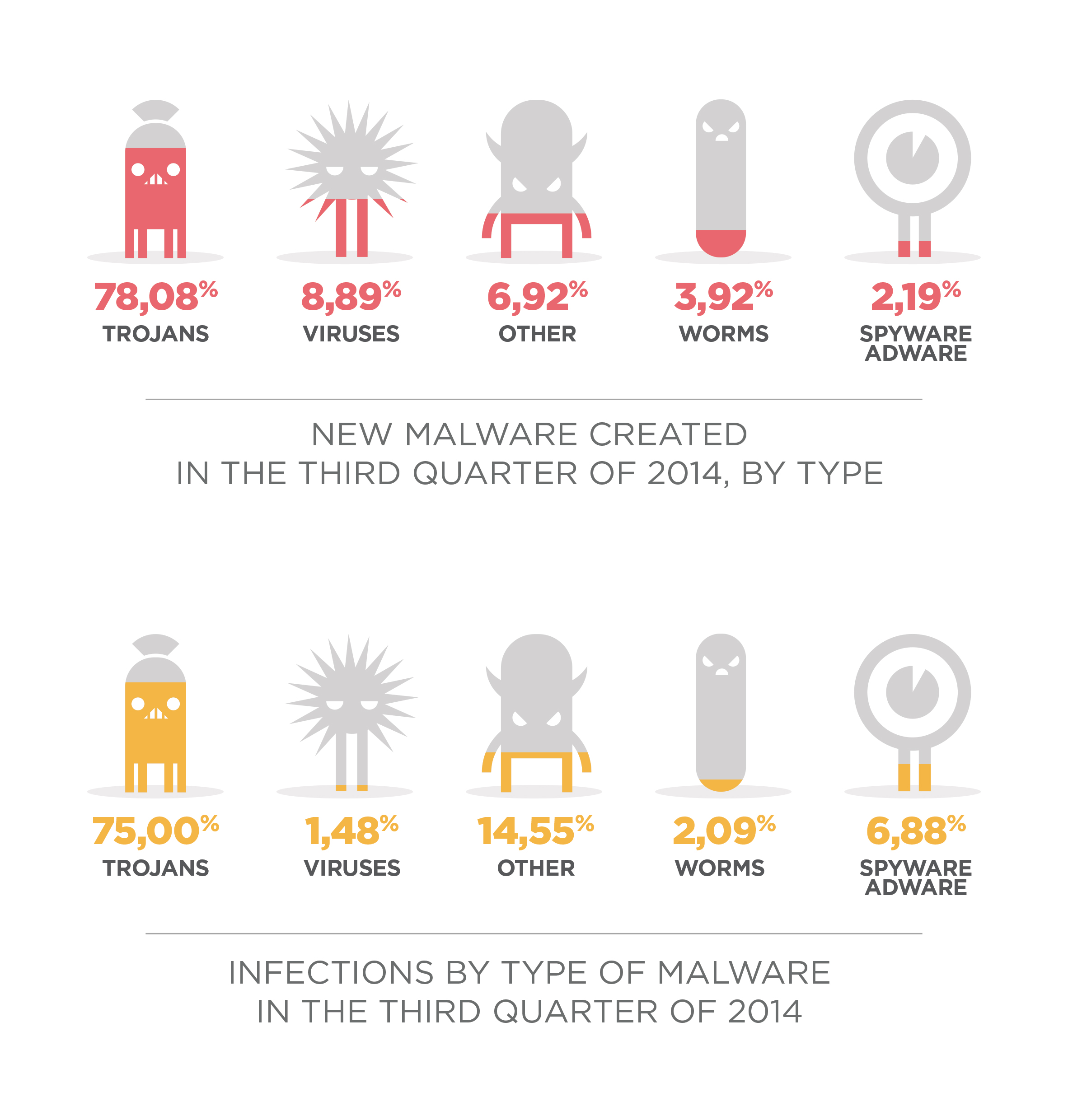 malwarebytes free Archives malwarebytes free Archives