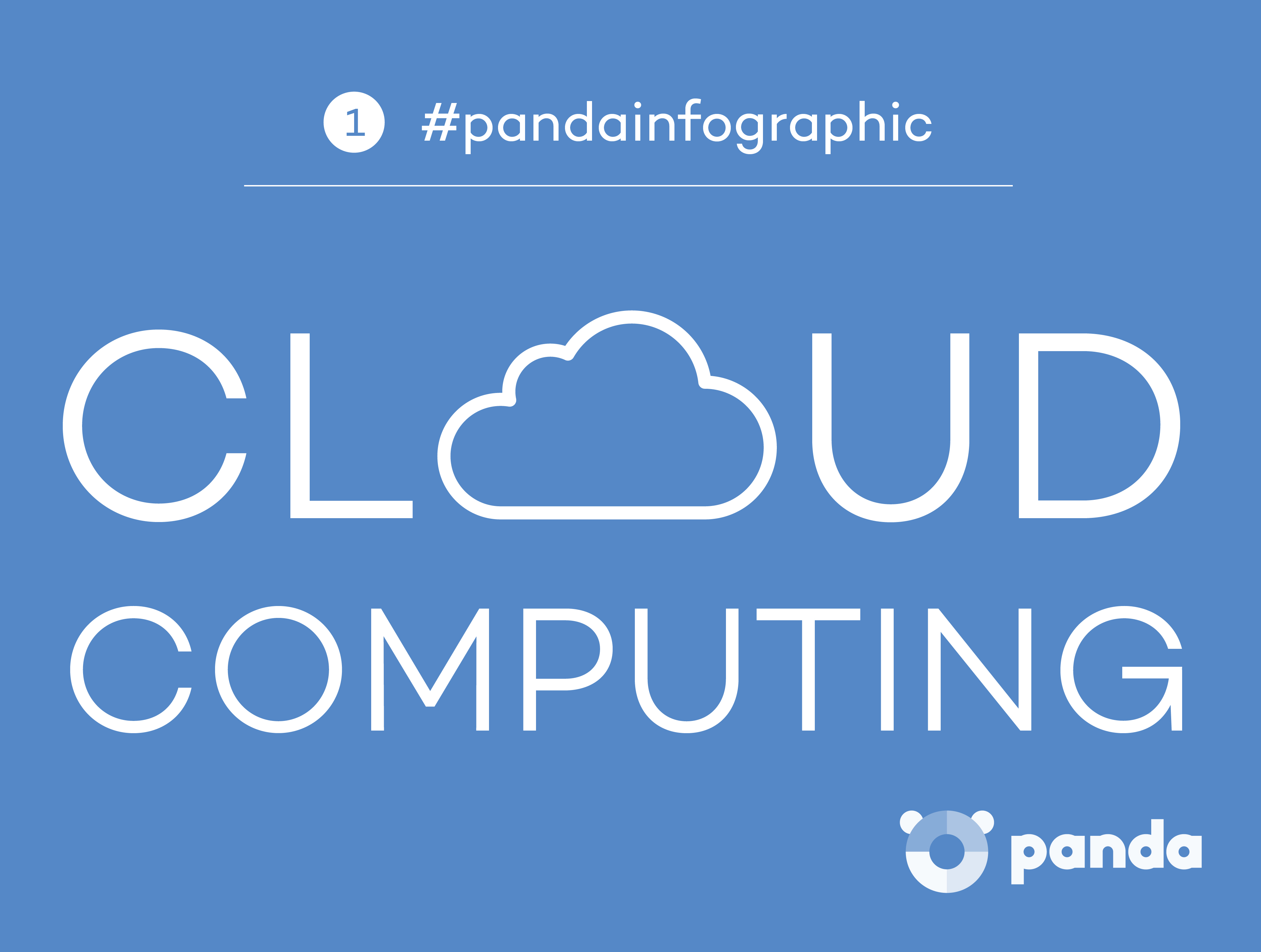 What is Cloud Computing and how it will boost your business