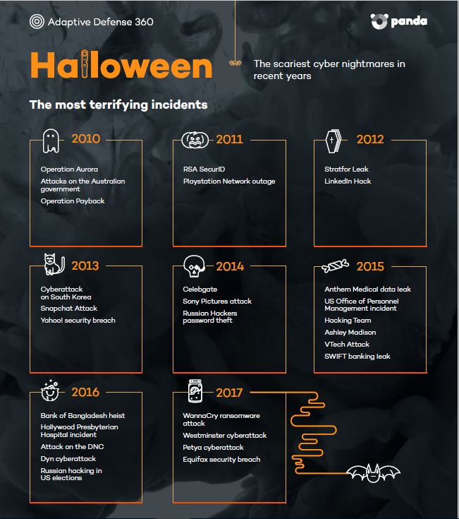 Halloween The Scariest Cyber Nightmares in Recent Years