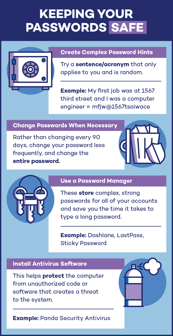Keeping Your Passwords Safe