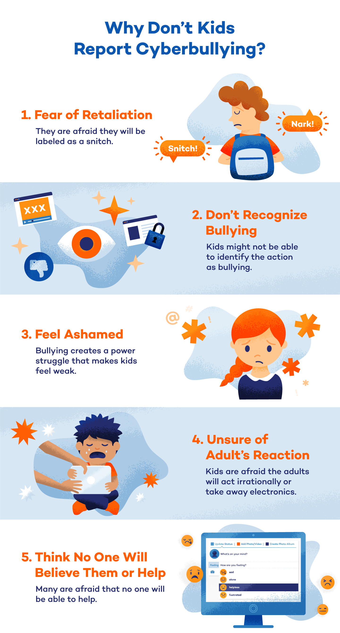 Cyberbullying Survey Key Findings Panda Security