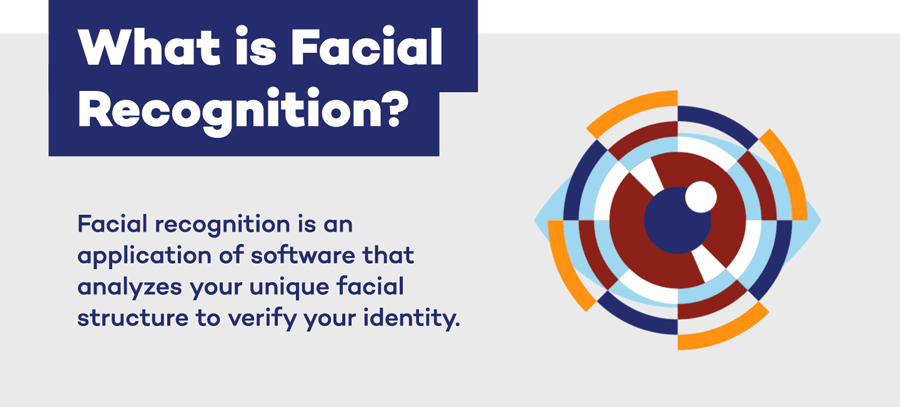 visual that explains what facial recognition is