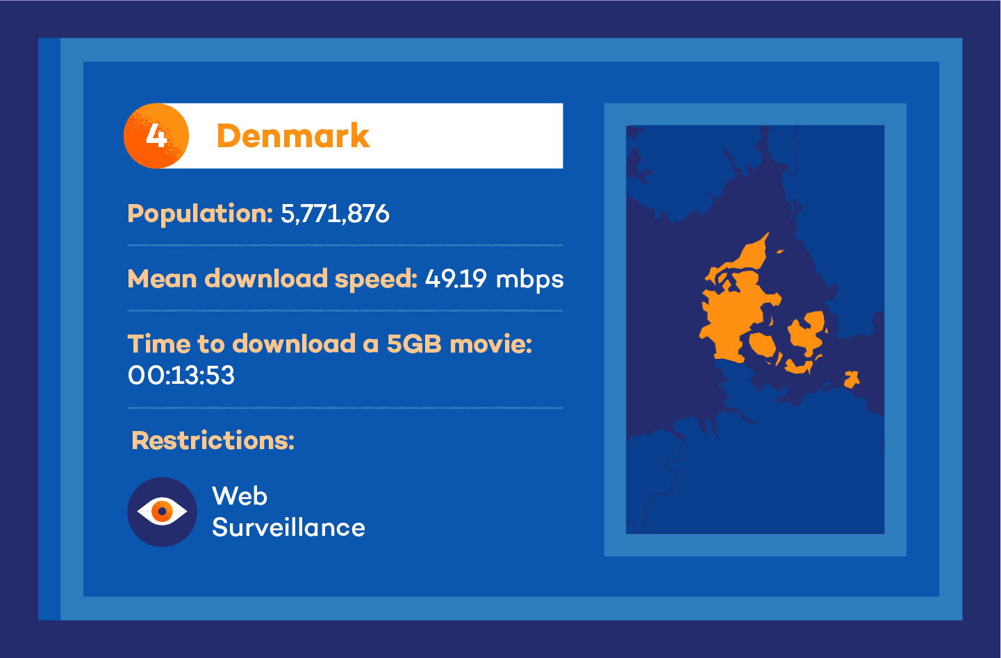 Visual of denmark internet speed stats