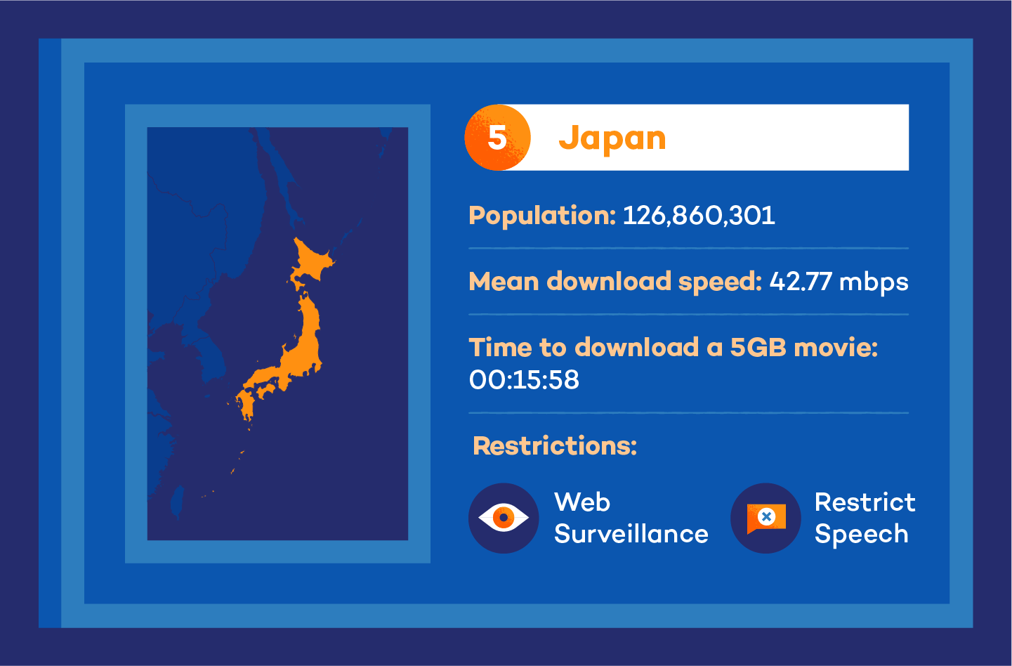 Visual of japan internet speed stats