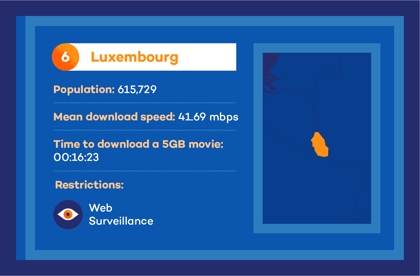 Visual of luxembourg internet speed stats