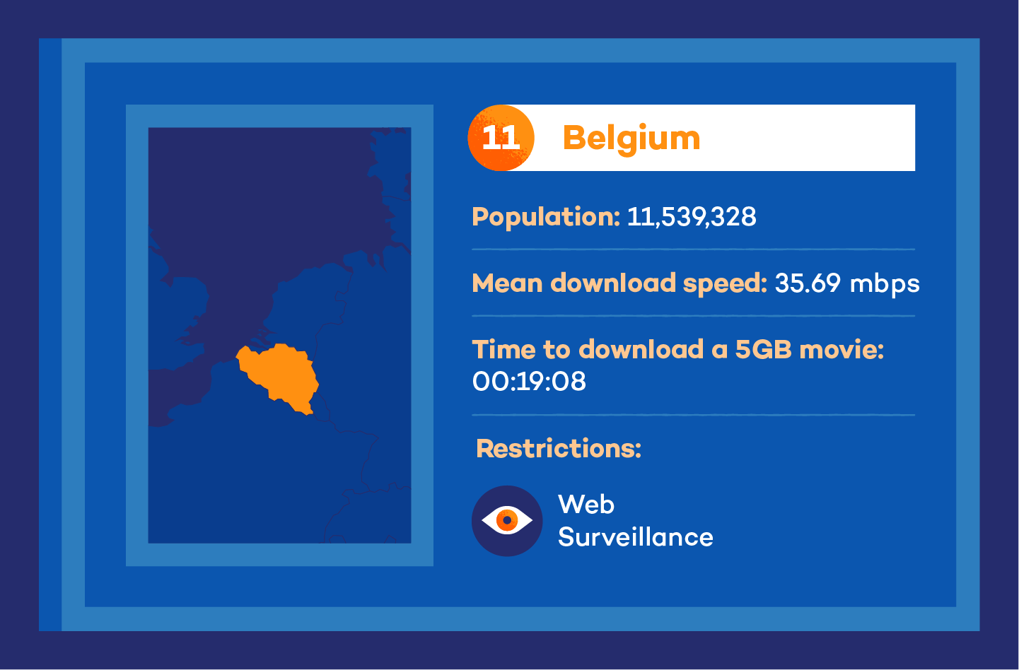 Visual of belgium internet speed stats