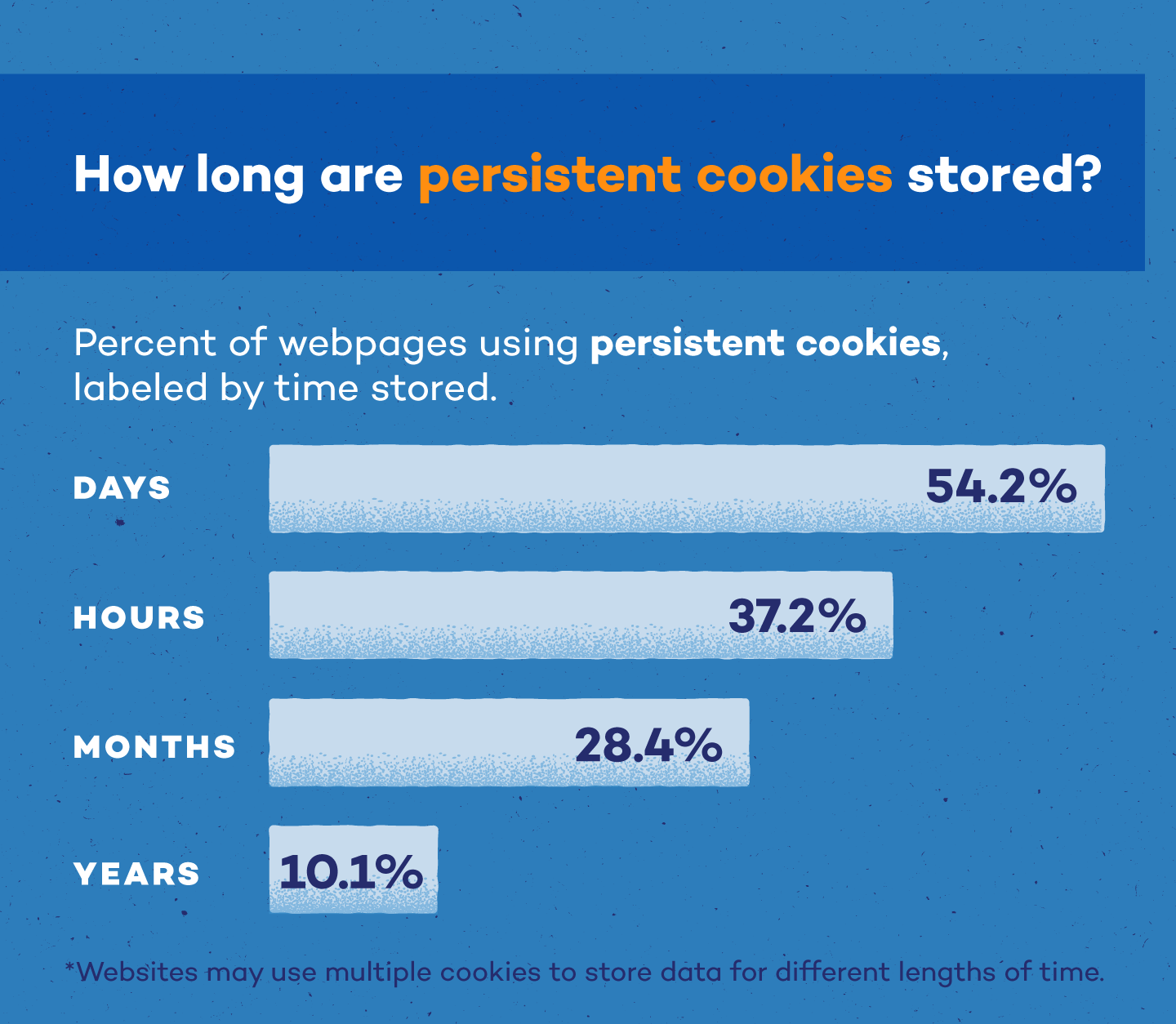 Hackers Are Stealing Your Cookies - Panda Security Mediacenter