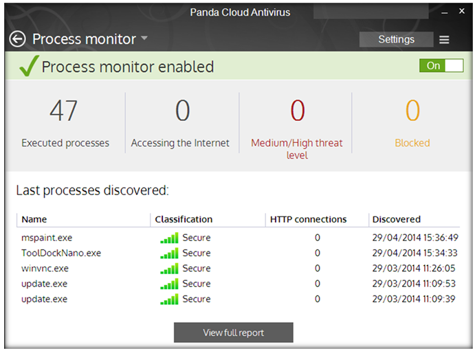 Process monitor Panda Cloud AV