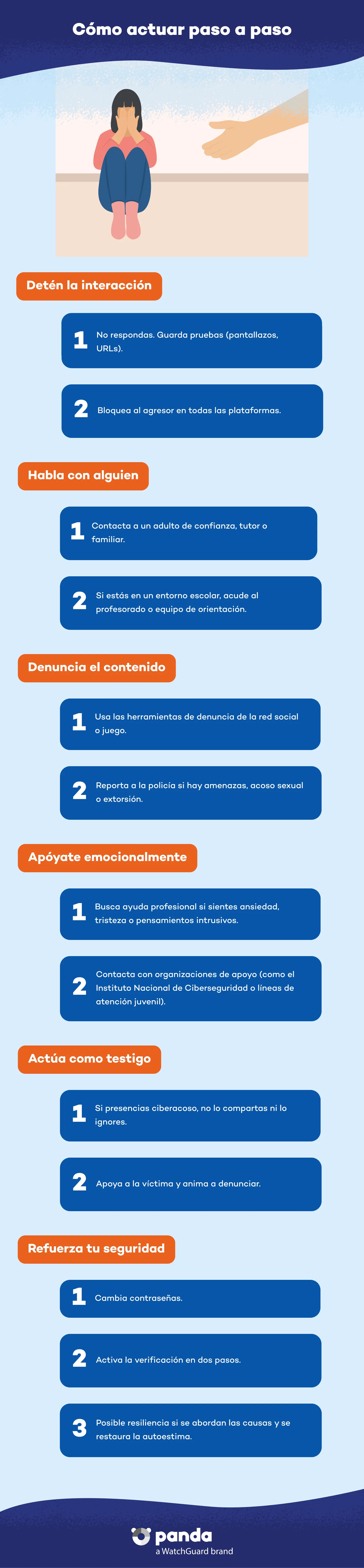 Como actuar paso a paso contra el ciberacoso - Panda Security