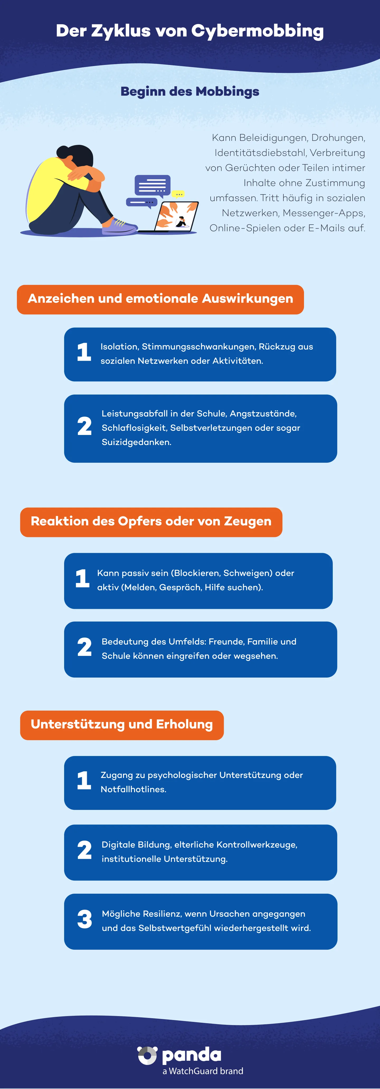 Der Zyklus von Cybermobbing - Panda Security