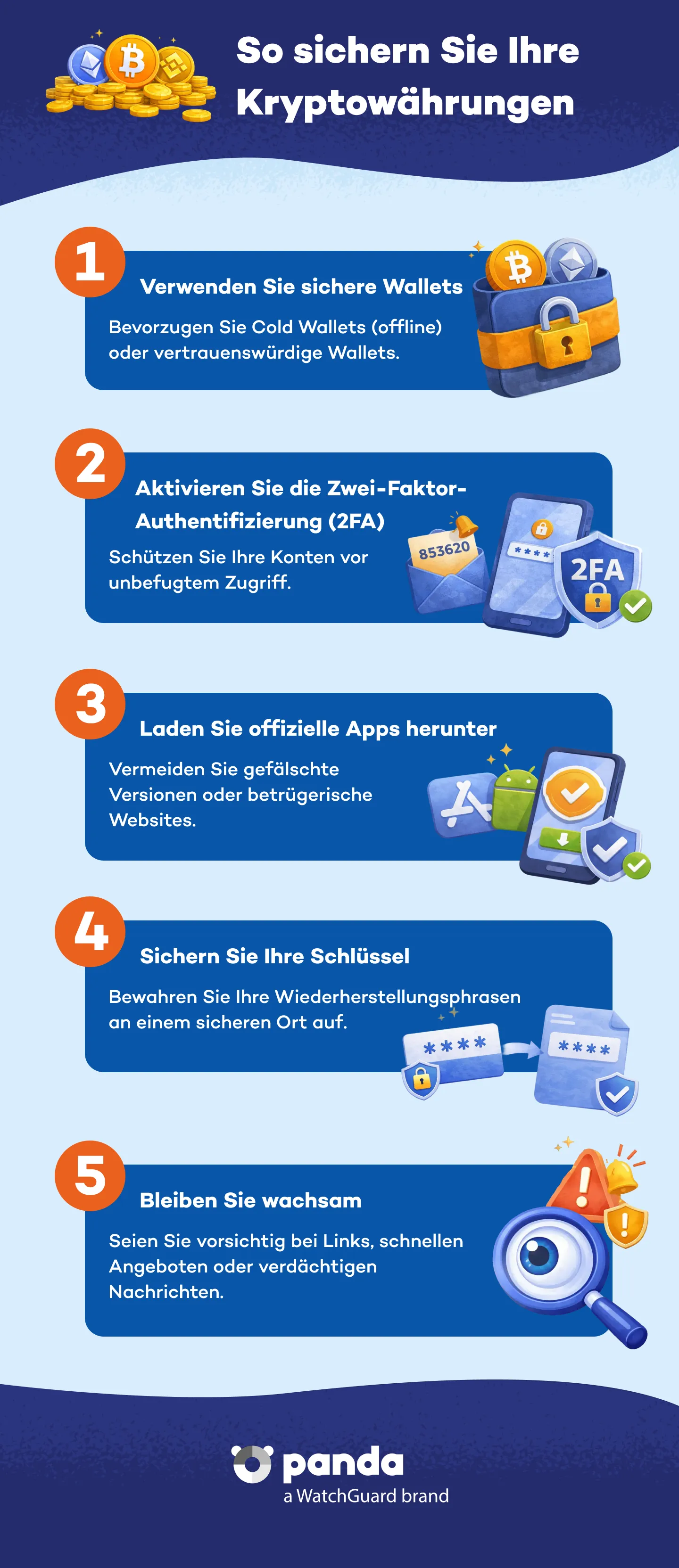 Distribution et propagation des malwares - Panda Security