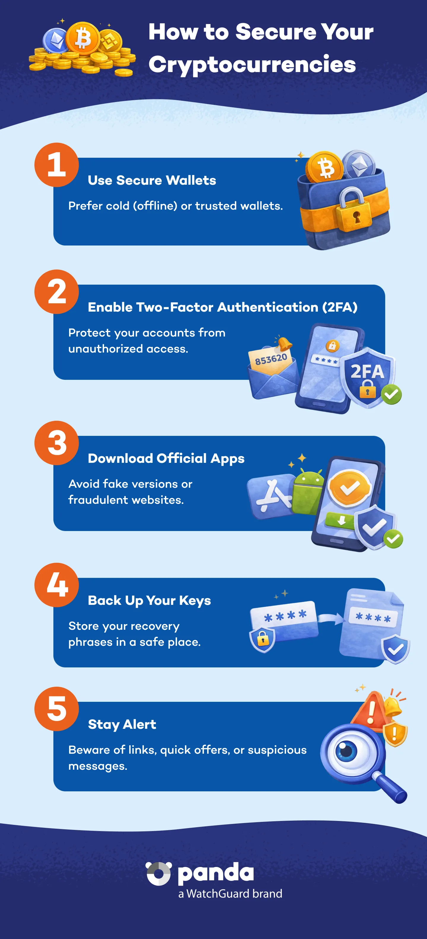 How does malware enter and act on your device - Panda Security