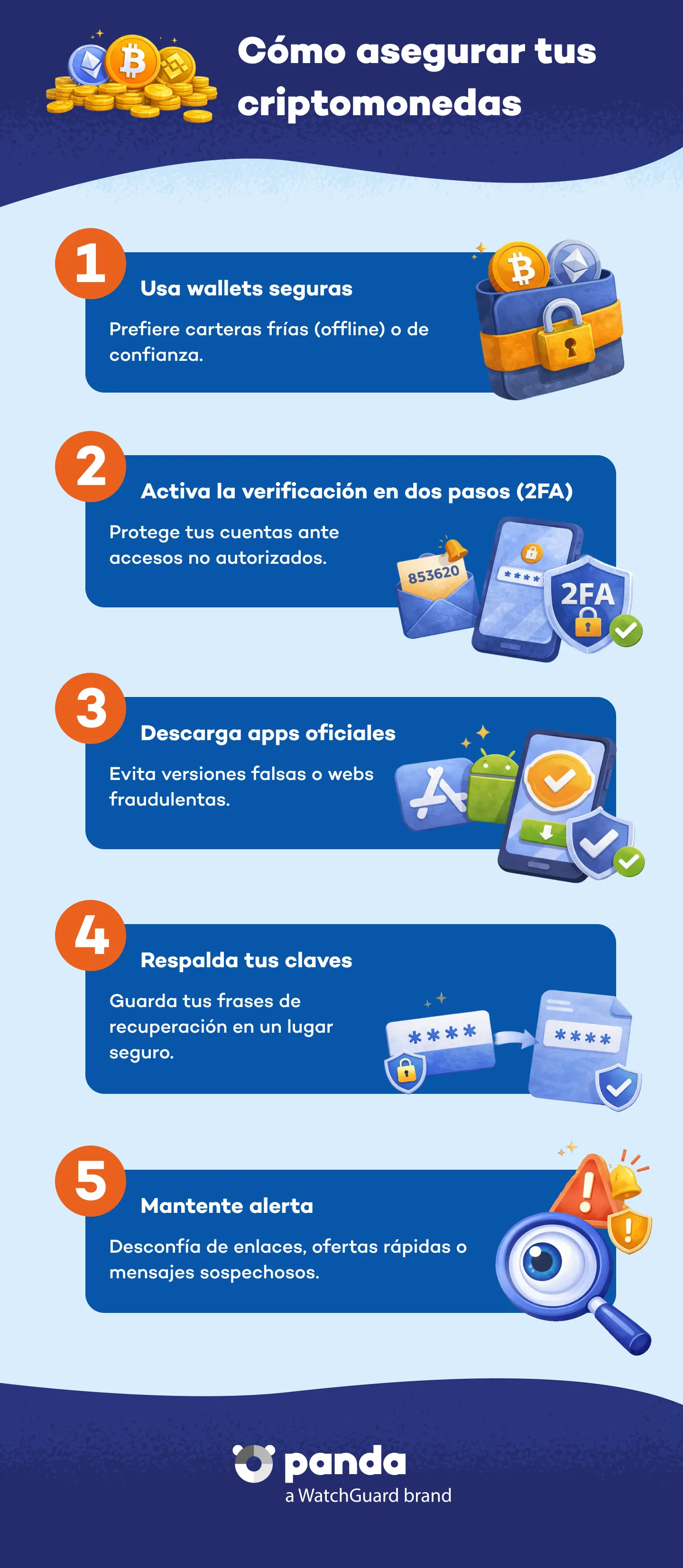 Cómo actua el malware en tu equipo - Panda Security