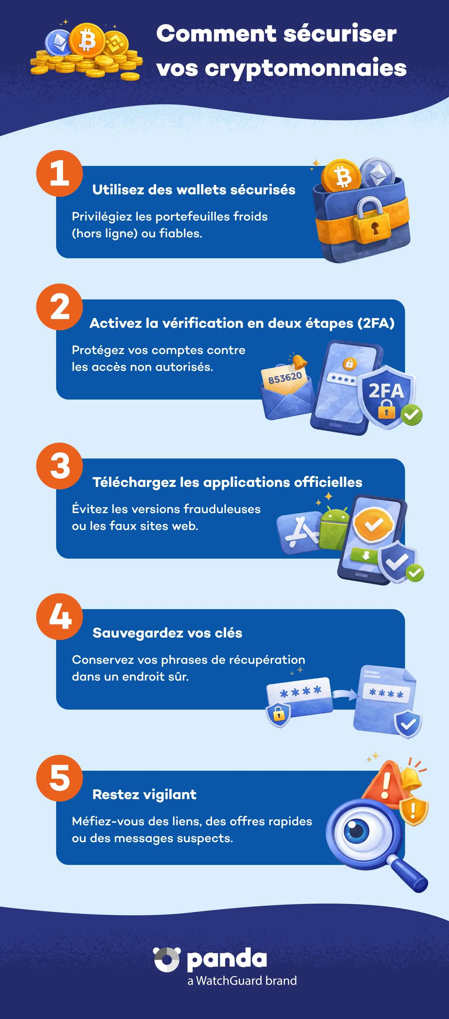 Distribution et propagation des malwares - Panda Security
