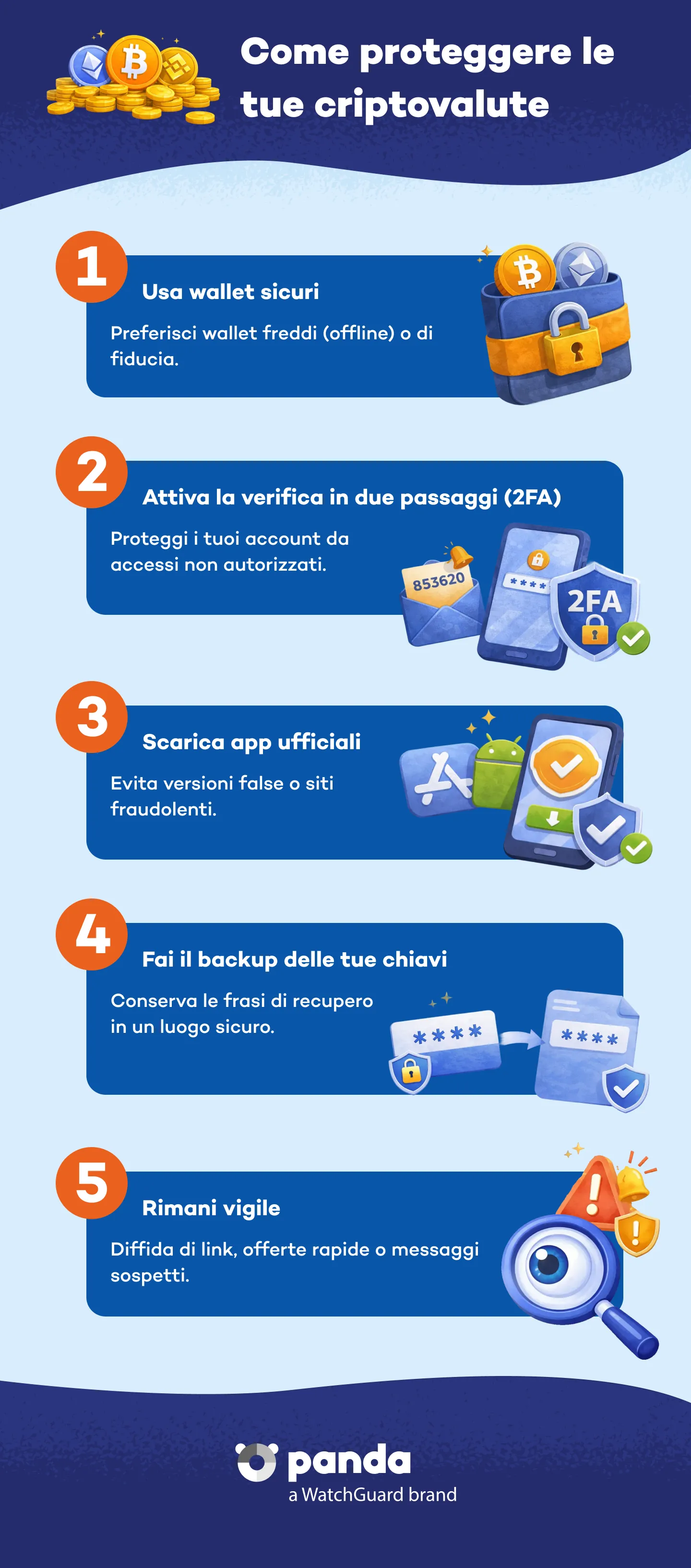 Come il malware entra e agisce sul tuo dispositivo - Panda Security