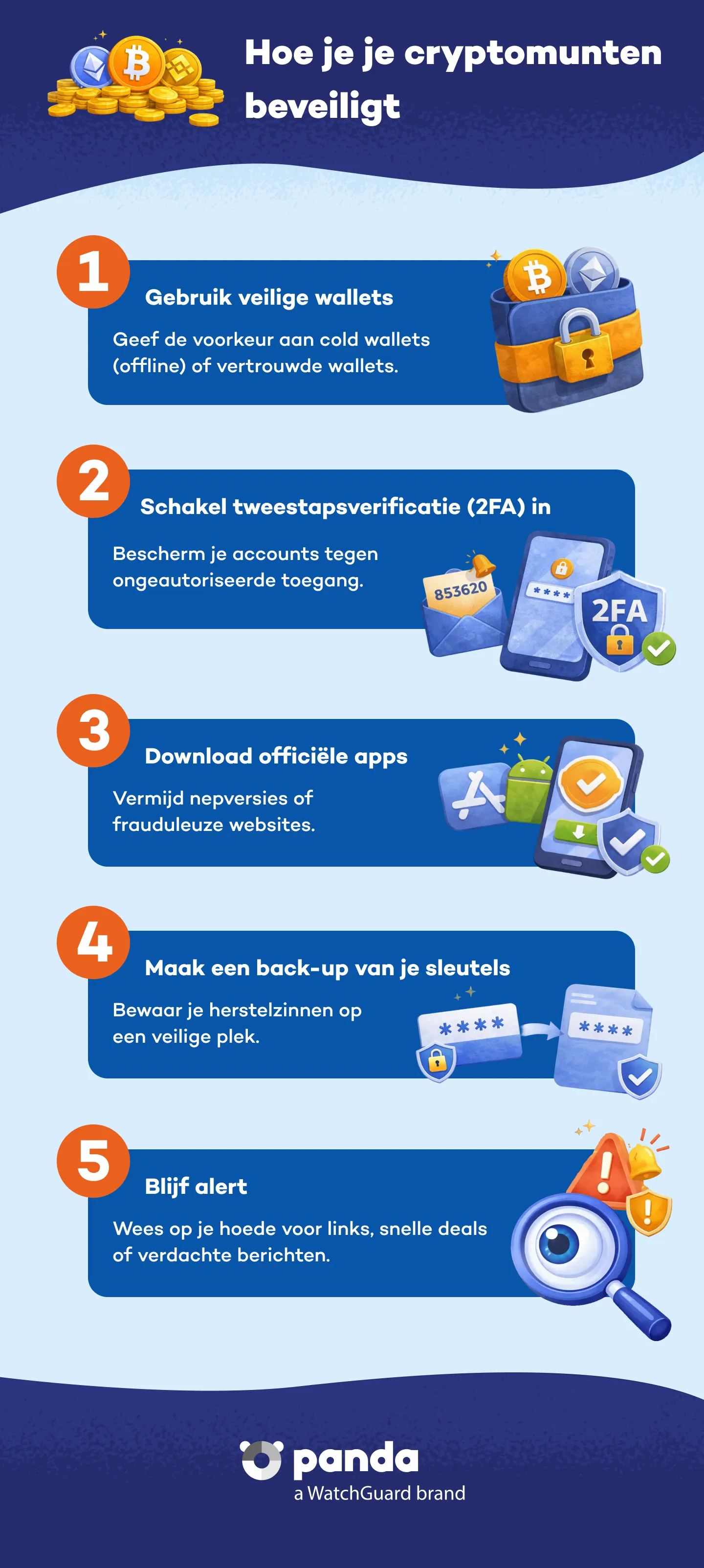 Hoe kun je je cryptovaluta’s beveiligen? - Panda Security