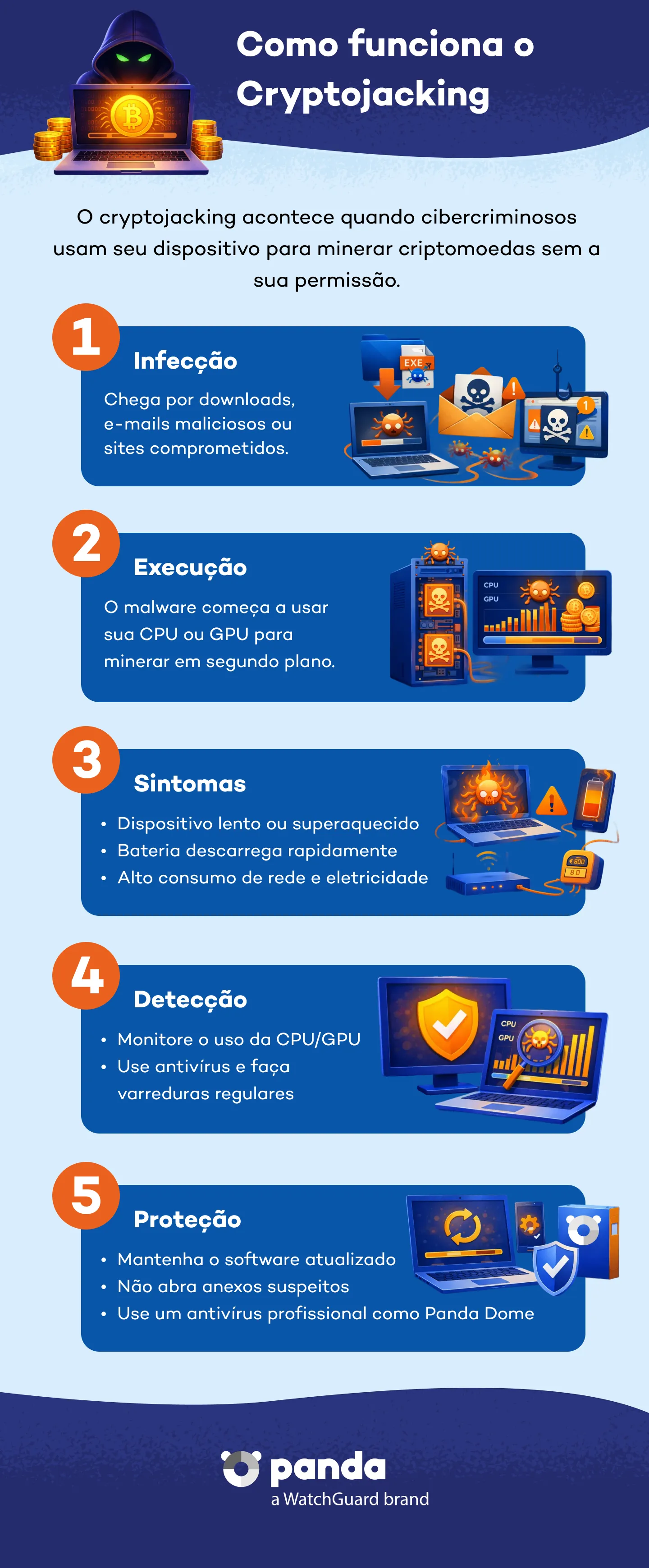 Como funciona o cryptojacking? - Panda Security