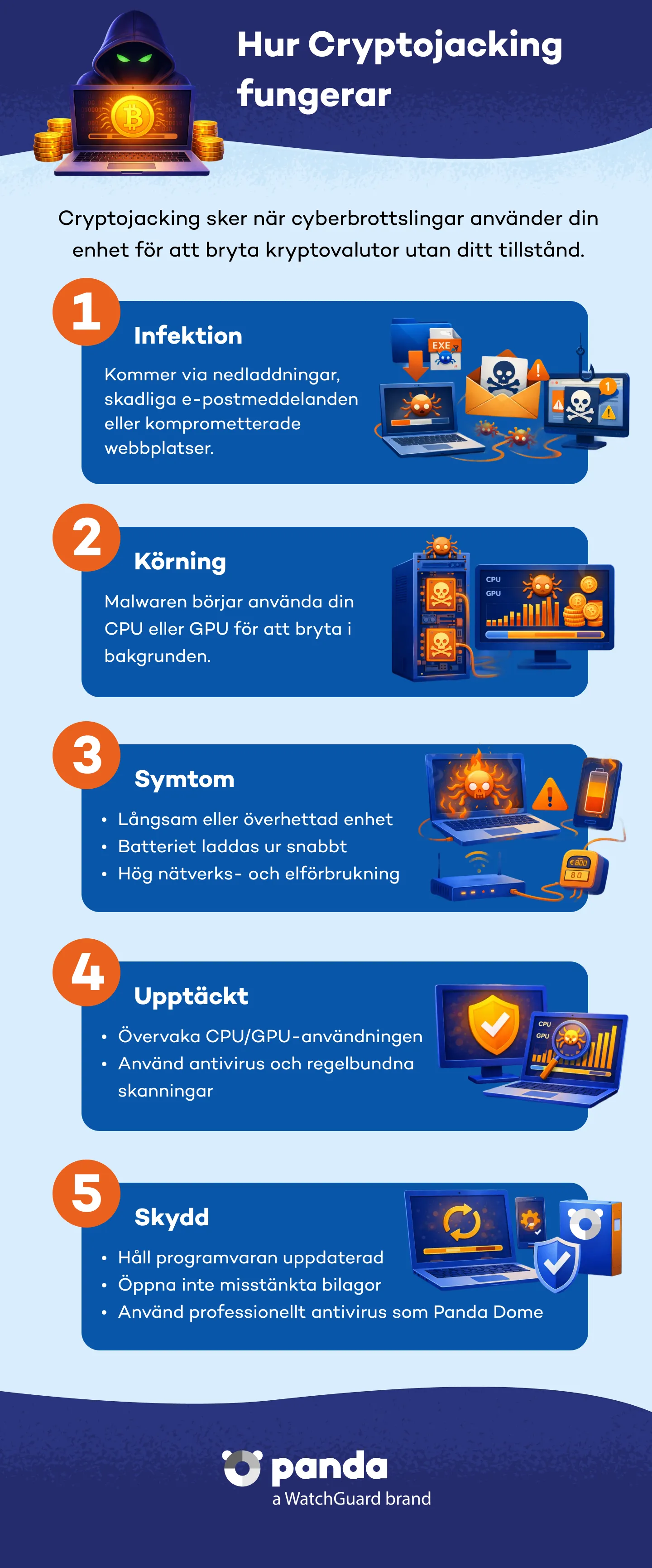 Hur fungerar kryptojacking? - Panda Security
