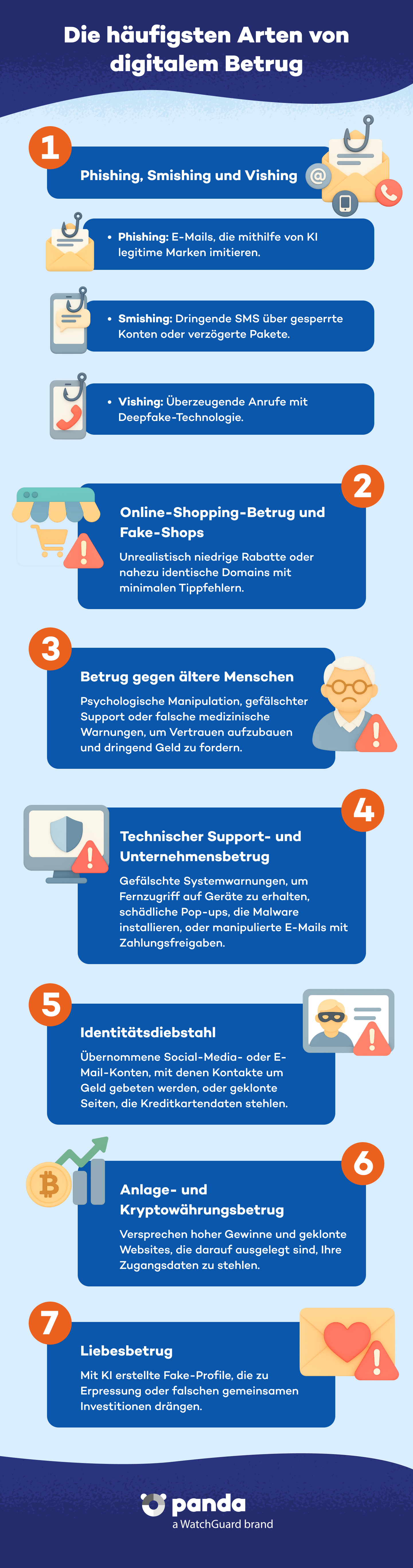 Verschiedene Arten von digitalem Betrug - Panda Security
