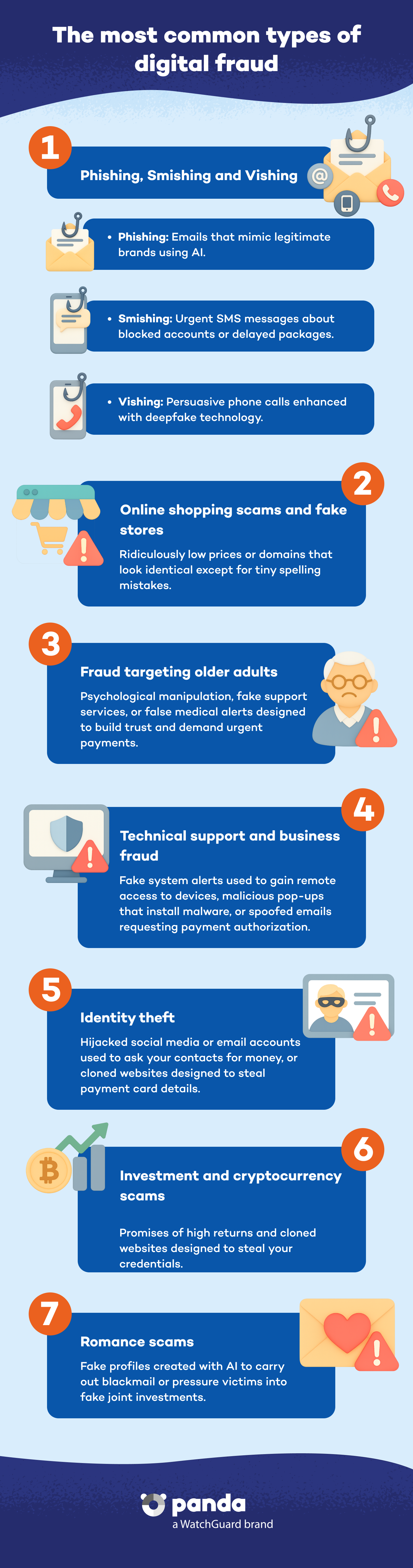 The most common types of digital fraud - Panda Security