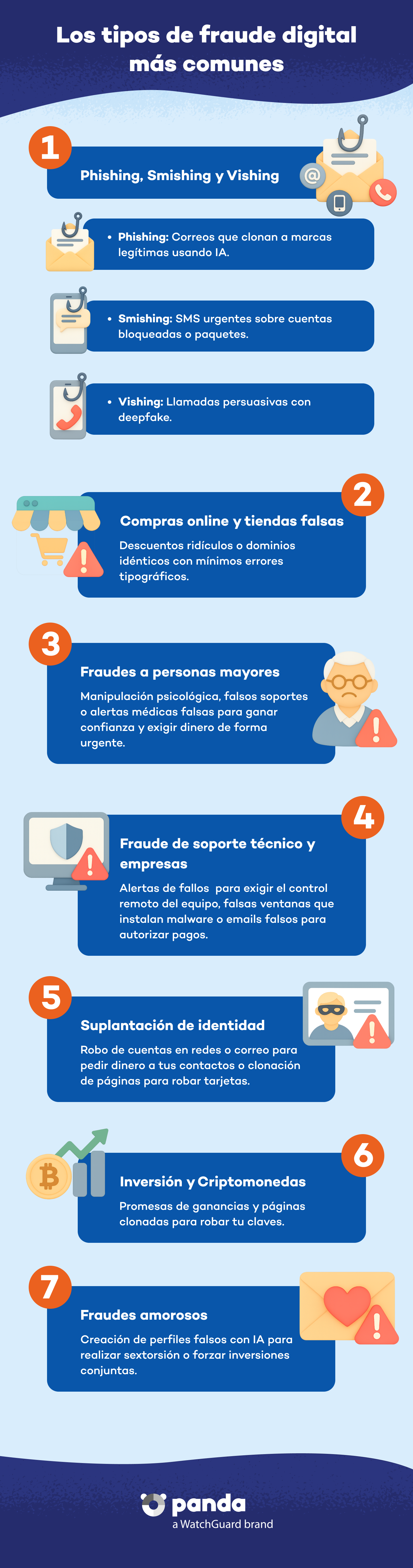 Señales de alerta para detectar el fraude en línea - Panda Security