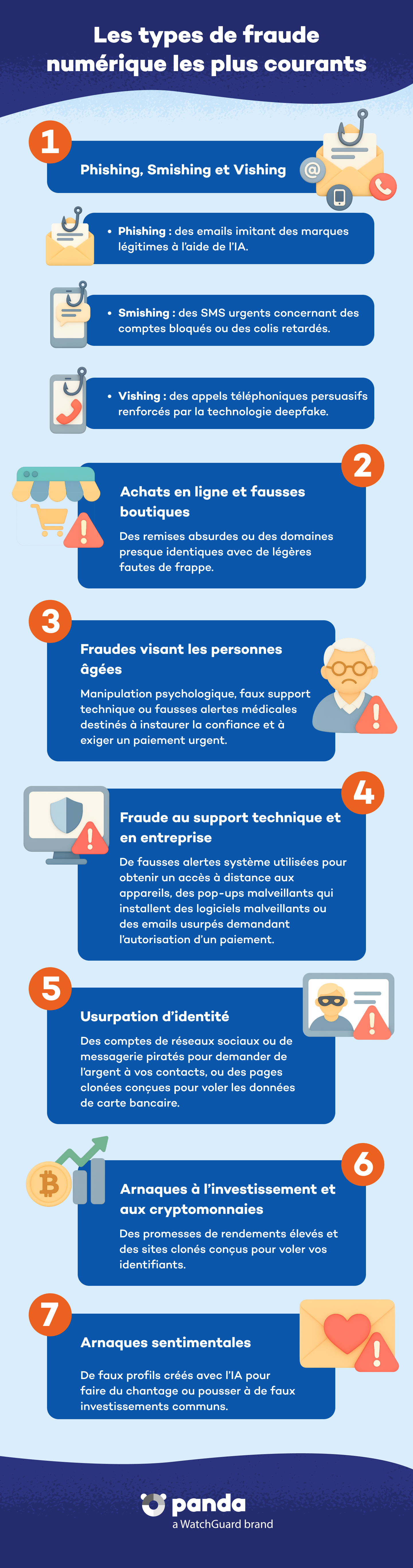 Différents types de fraude numérique - Panda Security