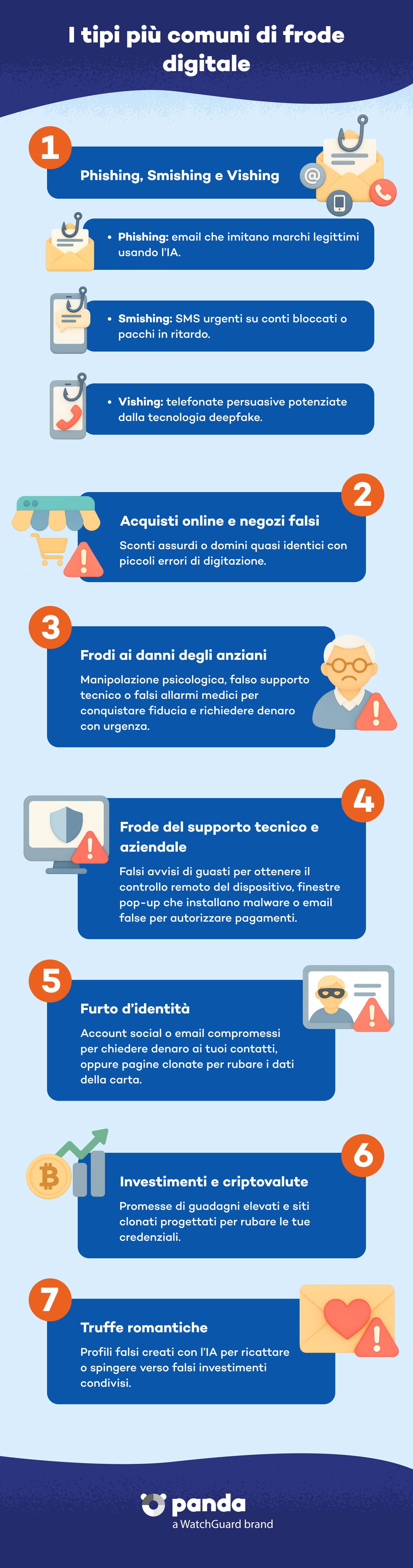 I tipi più comuni di frode digitale - Panda Security