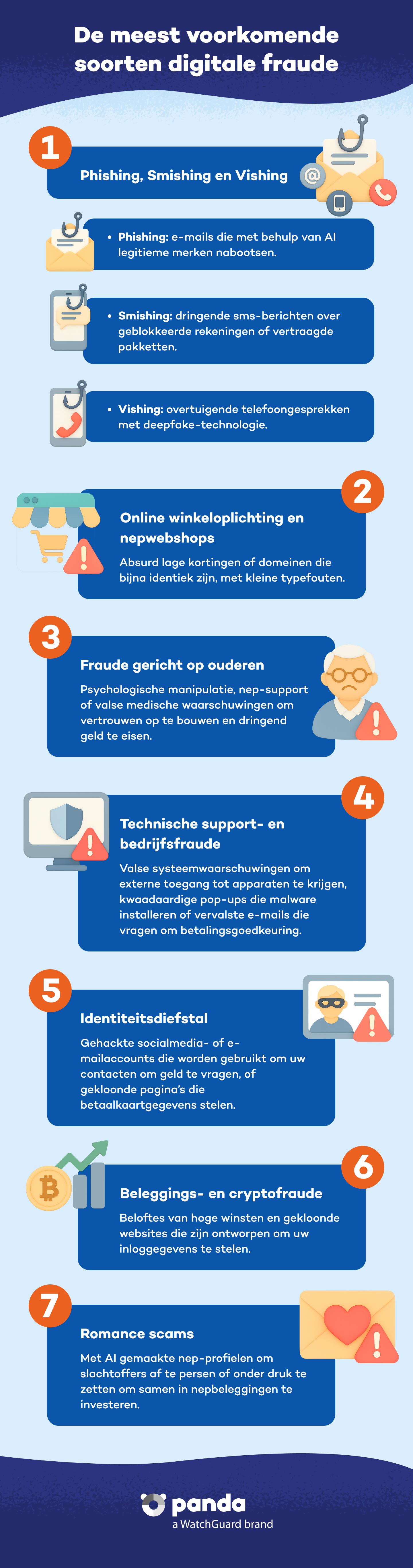 De meest voorkomende vormen van digitale fraude - Panda Security