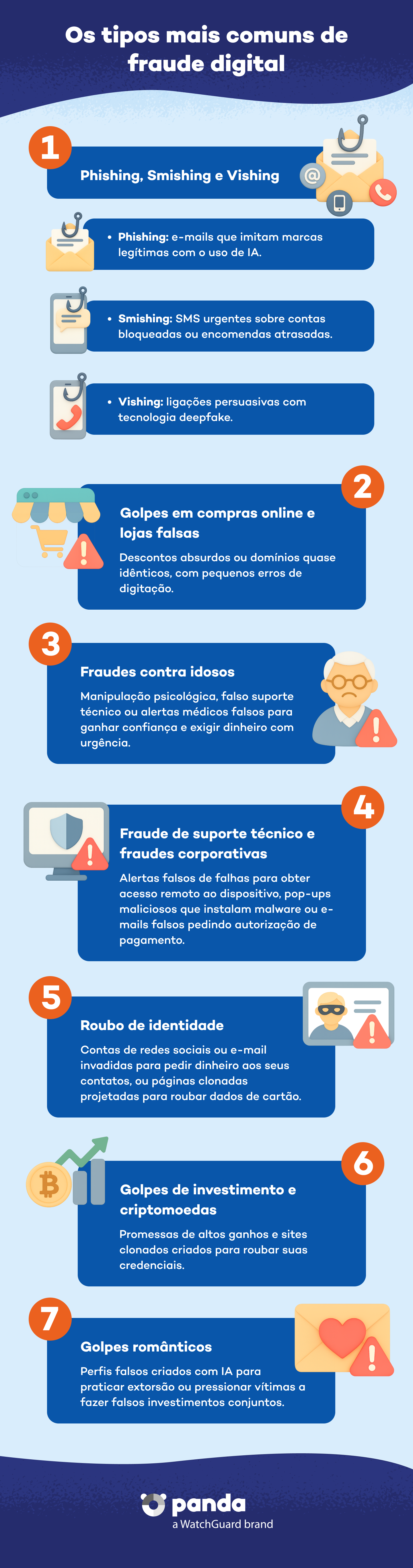 Os tipos mais comuns de fraude digital - Panda Security