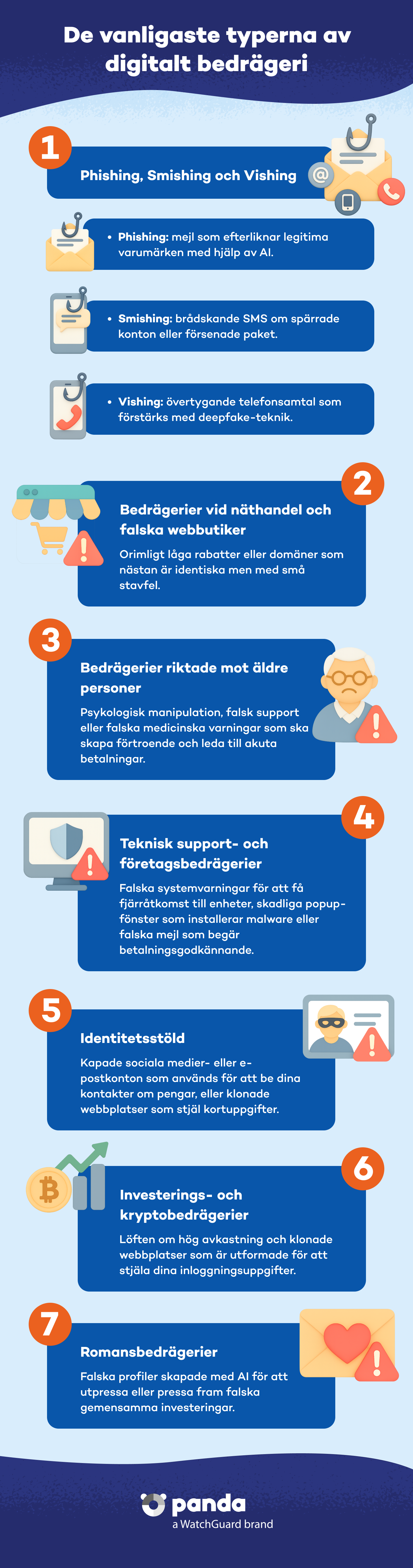 De vanligaste formerna av digitalt bedrägeri - Panda Security