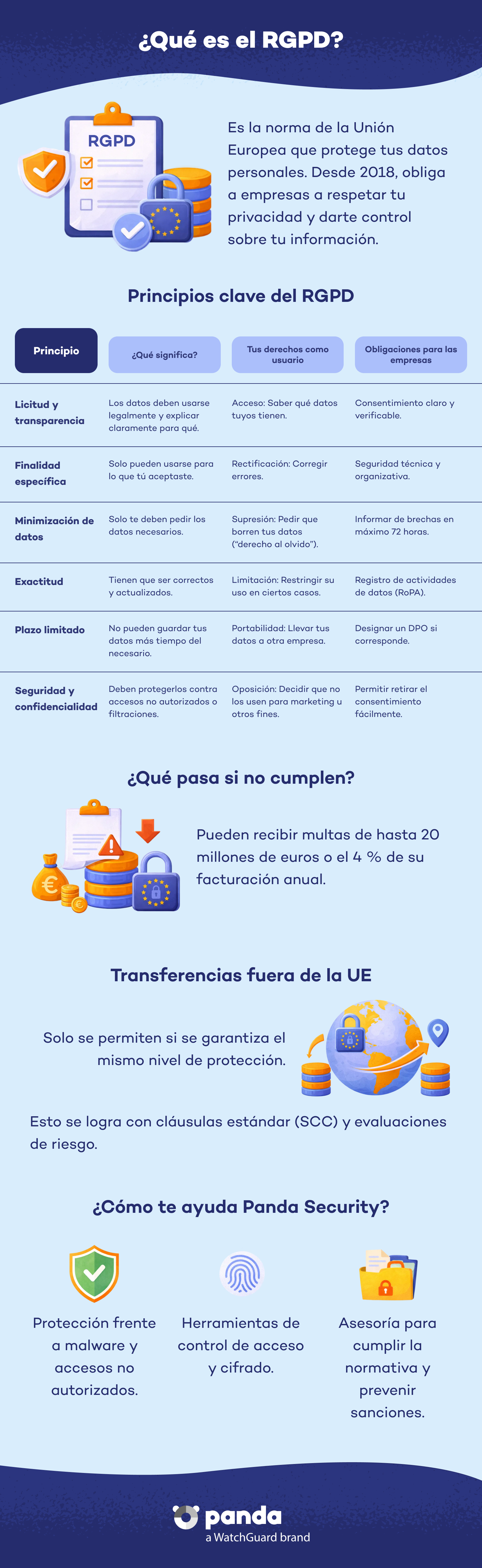 ¿Qué es el RGPD? - Panda Security