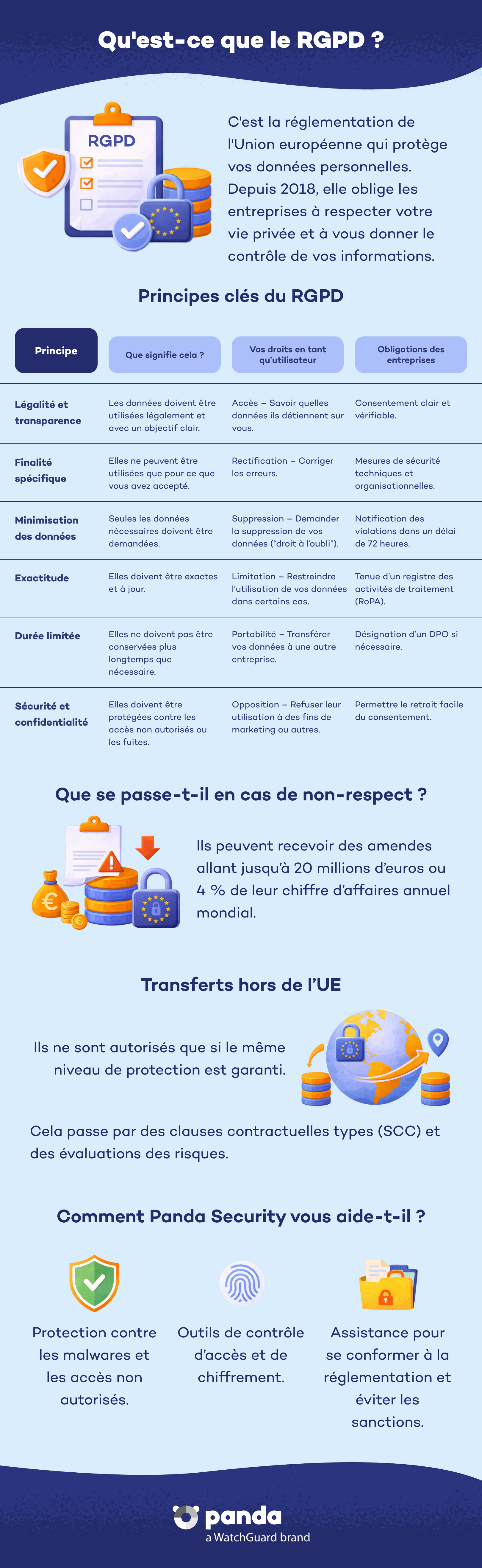 Qu'est ce que RGDP - Panda Security