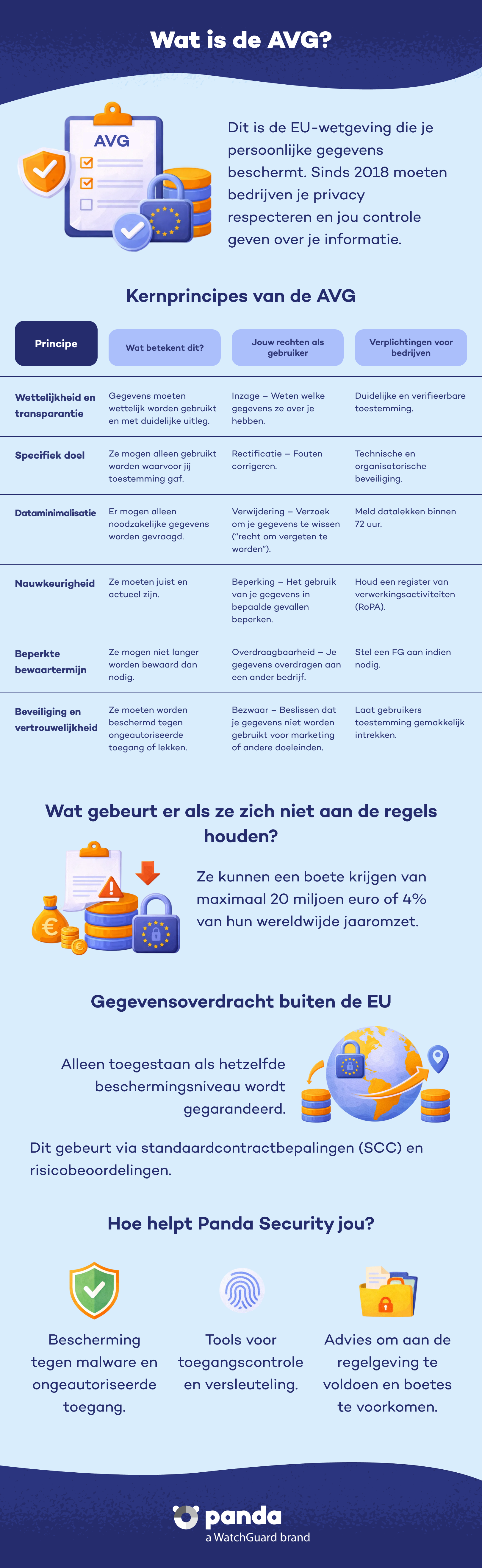 Wat is de AVG? - Panda Security