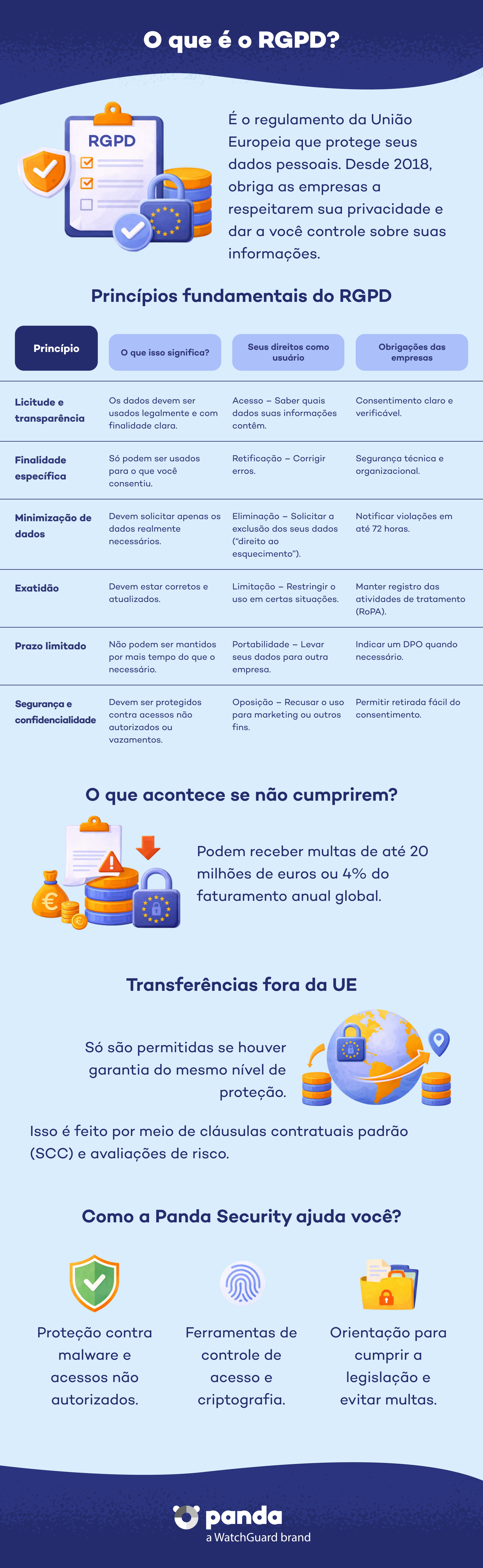 O que é o GDPR? - Panda Security