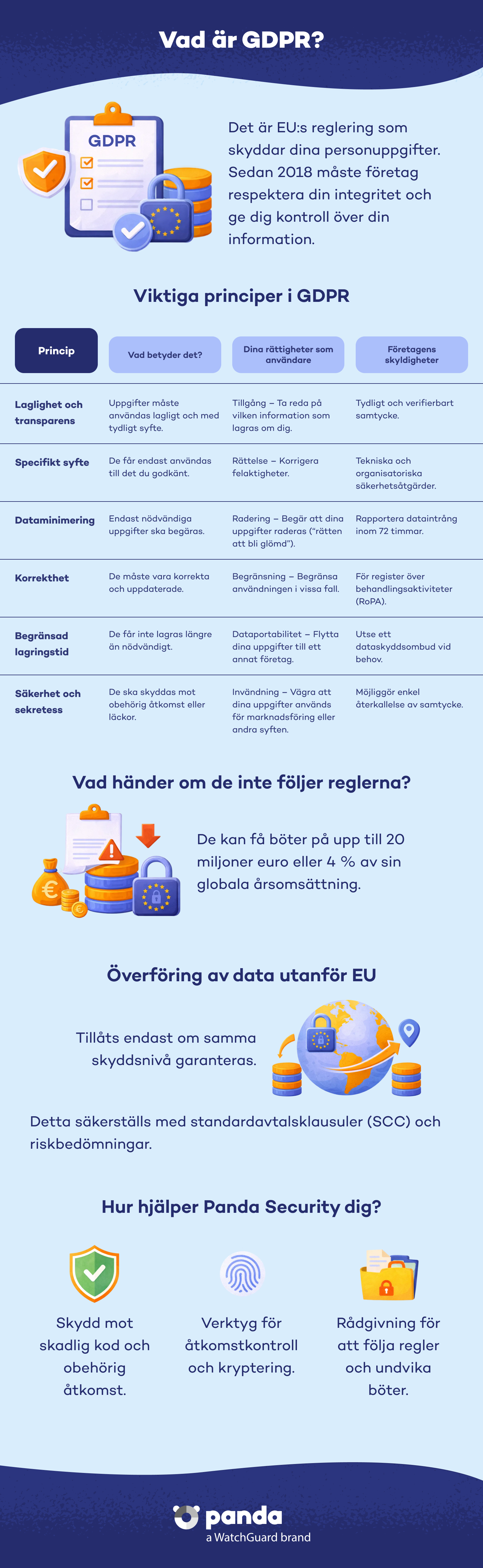 Vad är GDPR? - Panda Security