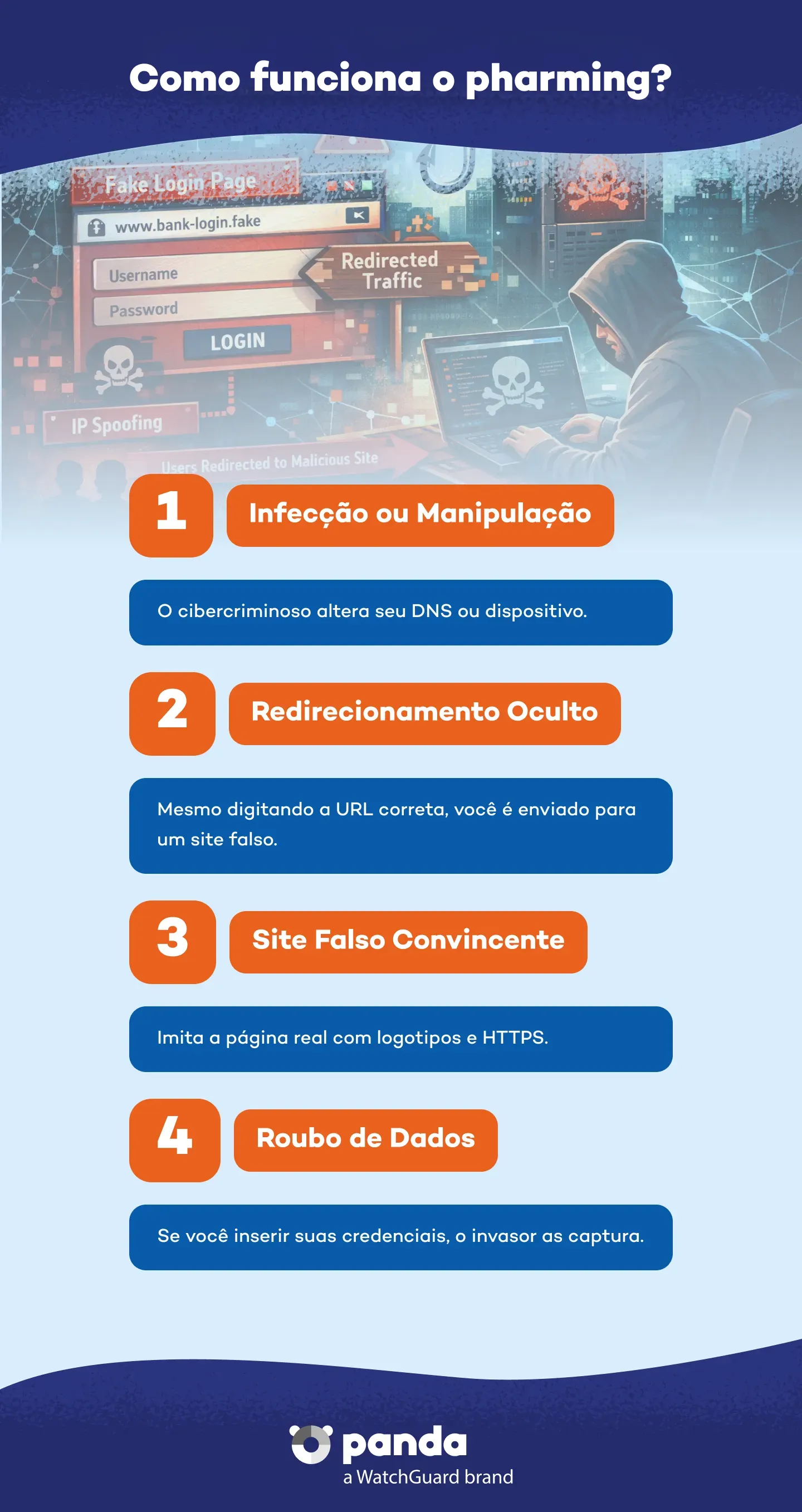Como funciona o pharming?  - Panda Security