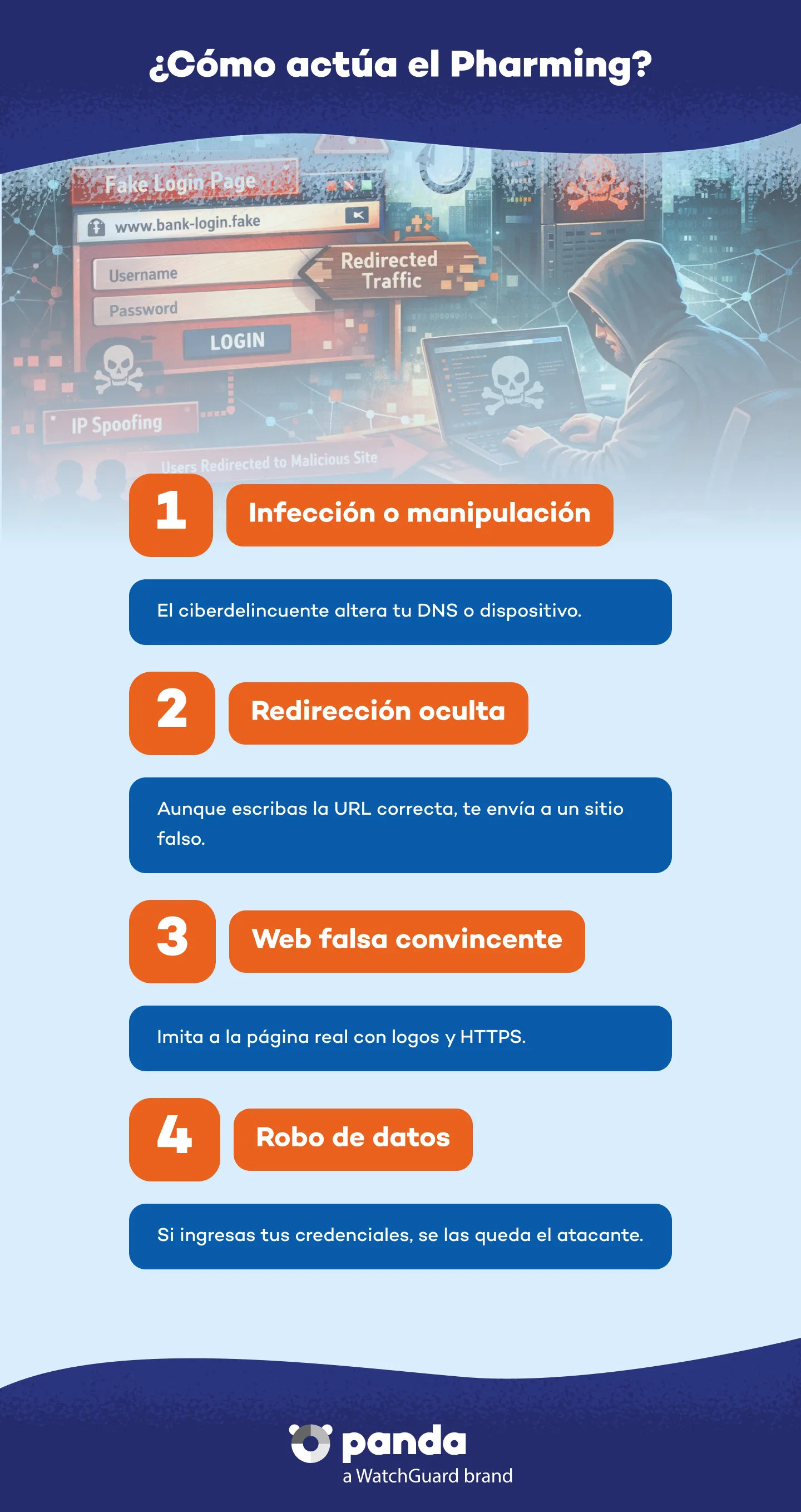 Tipos de Malware - Panda Security