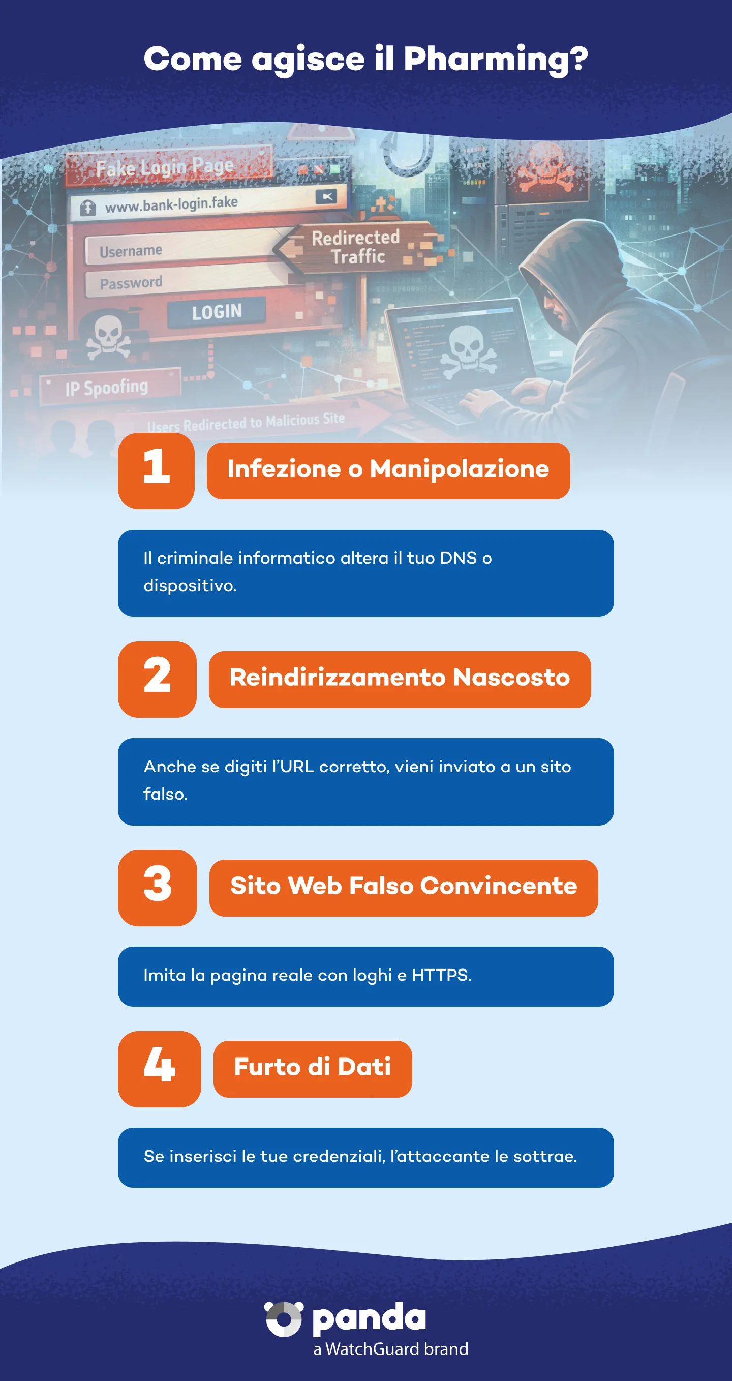 Tipi di Malware - Panda Security