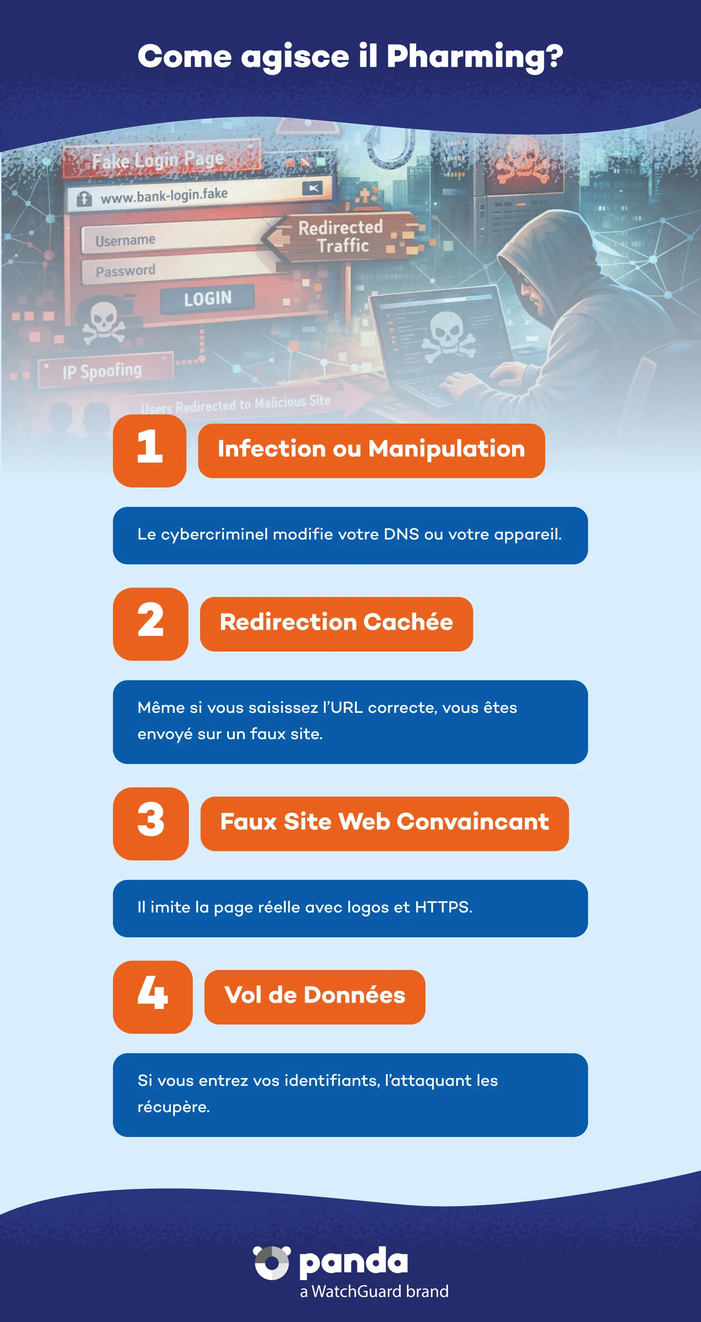 Types de malwares - Panda Security