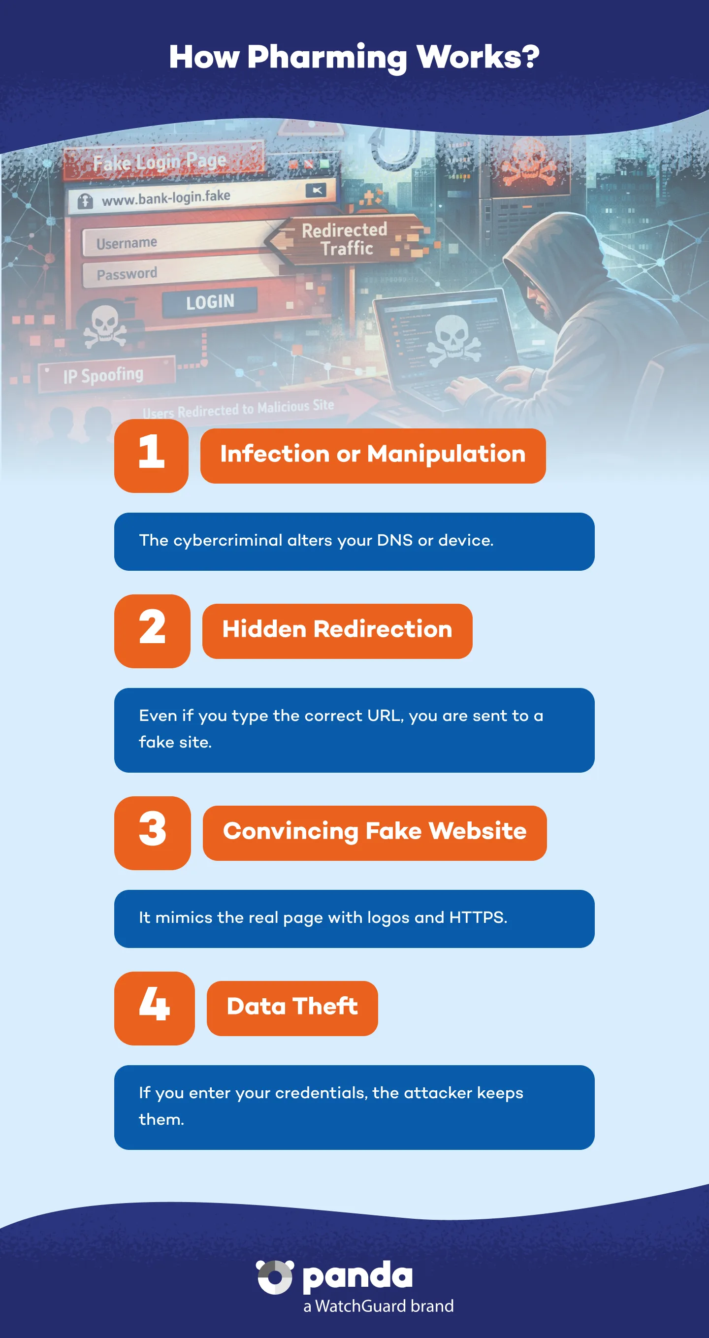 Types of Malware - Panda Security
