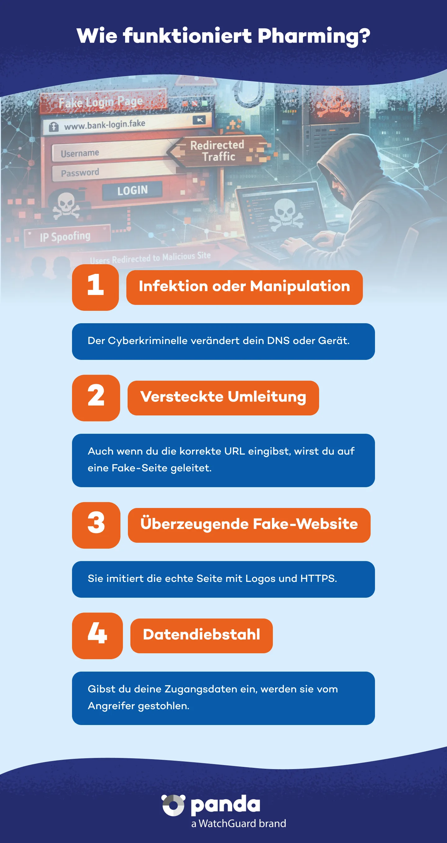 Arten von Malware - Panda Security