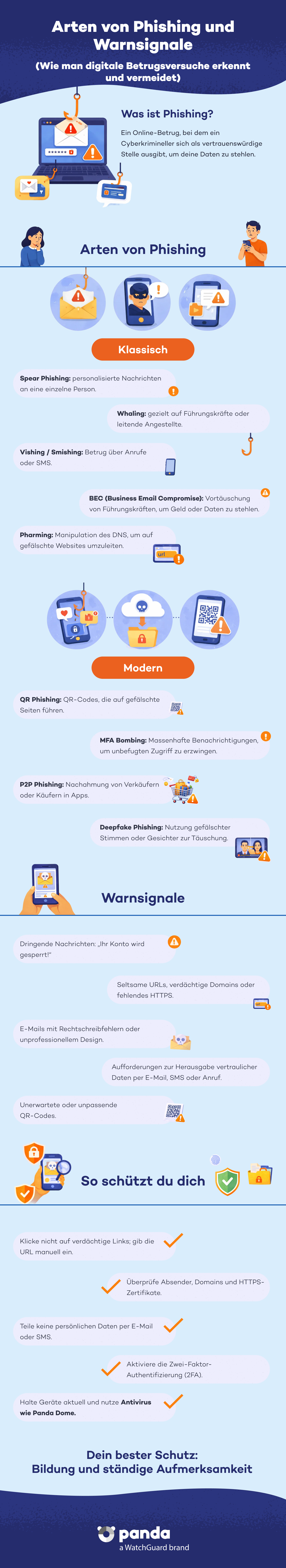 Arten von Phishing und Warsignale - Panda Security