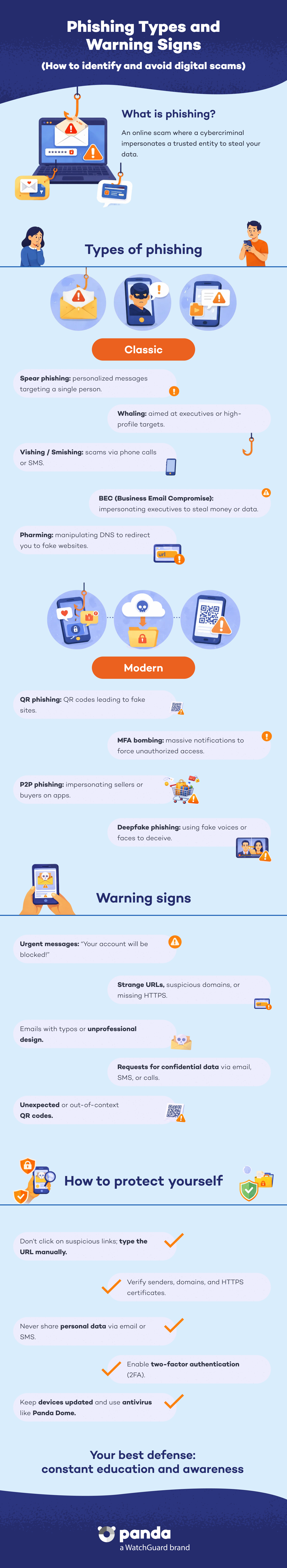 Phishing types - Panda Security
