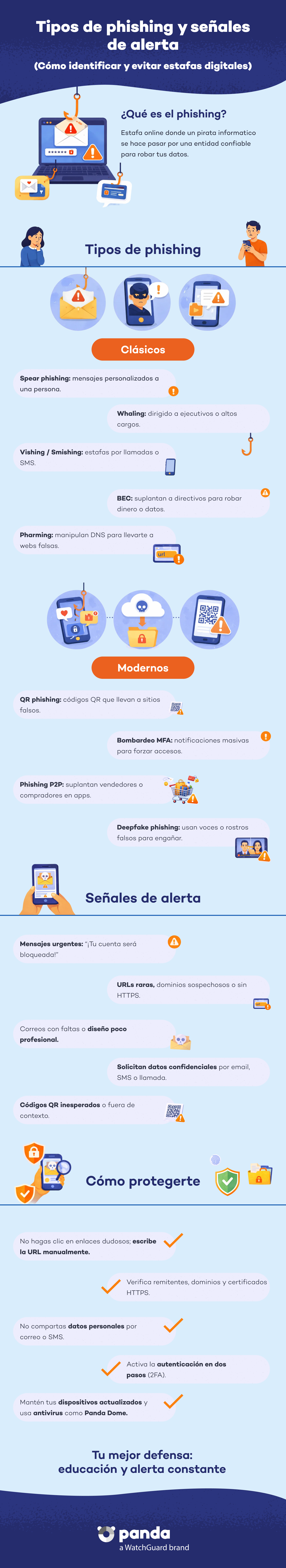 Tipos de Phishing - Panda Security